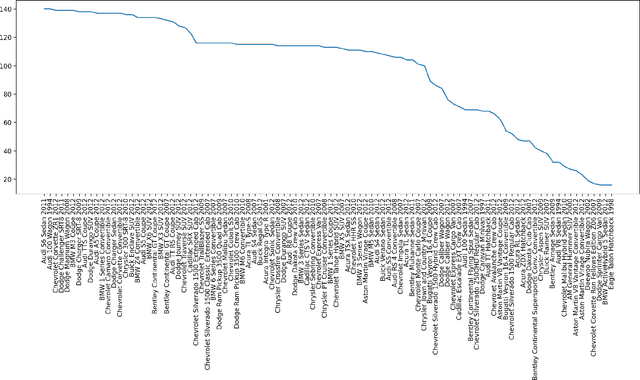 Figure 3 for Noise-resistant Deep Metric Learning with Ranking-based Instance Selection