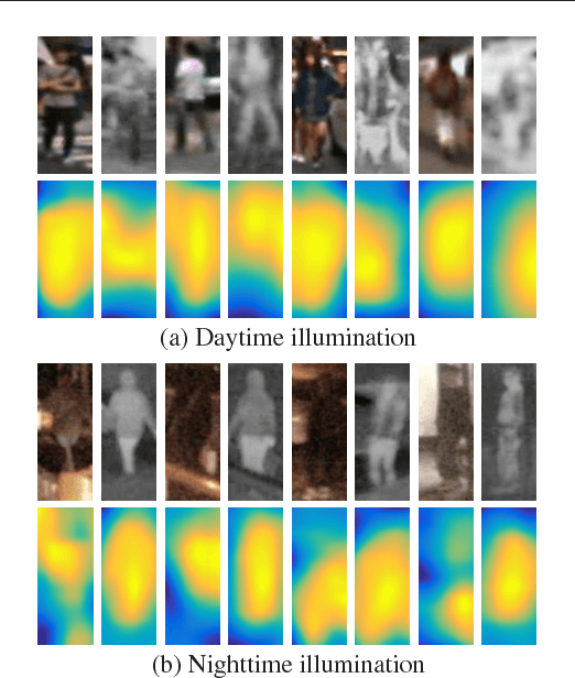 Figure 1 for Fusion of Multispectral Data Through Illumination-aware Deep Neural Networks for Pedestrian Detection