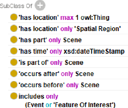 Figure 1 for An Evaluation of Knowledge Graph Embeddings for Autonomous Driving Data: Experience and Practice