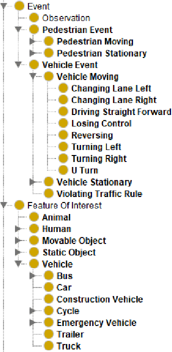 Figure 3 for An Evaluation of Knowledge Graph Embeddings for Autonomous Driving Data: Experience and Practice