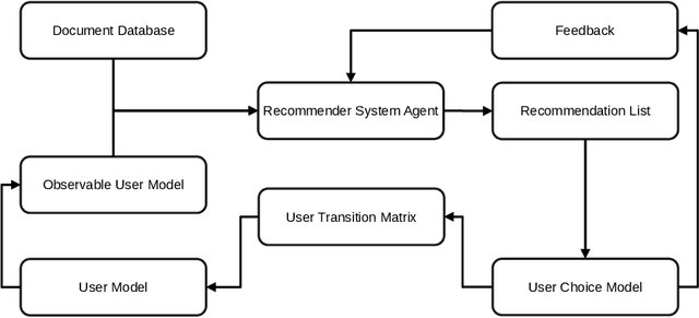 Figure 1 for Position Paper on Simulating Privacy Dynamics in Recommender Systems