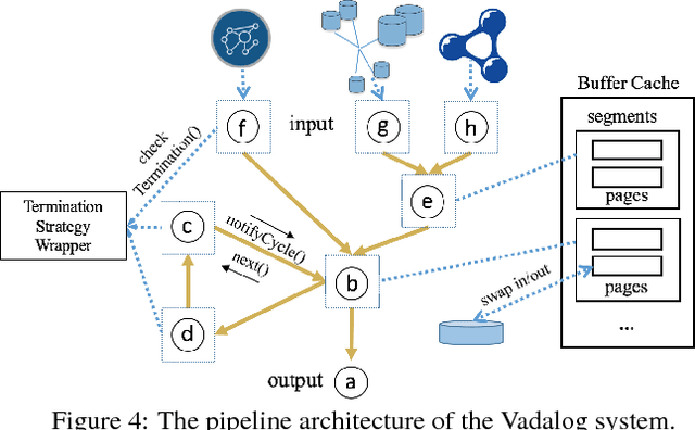 Figure 4 for The Vadalog System: Datalog-based Reasoning for Knowledge Graphs