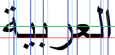 Figure 3 for An Efficient Language-Independent Multi-Font OCR for Arabic Script