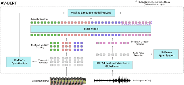 Figure 3 for Multi-Modal Pre-Training for Automated Speech Recognition