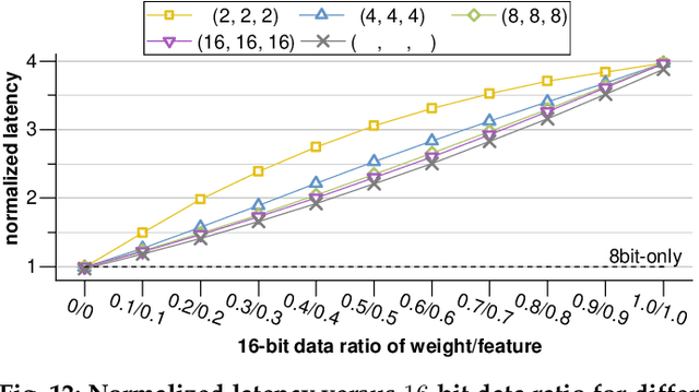 Figure 4 for S2Engine: A Novel Systolic Architecture for Sparse Convolutional Neural Networks