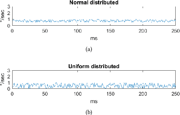 Figure 3 for Eye movement simulation and detector creation to reduce laborious parameter adjustments