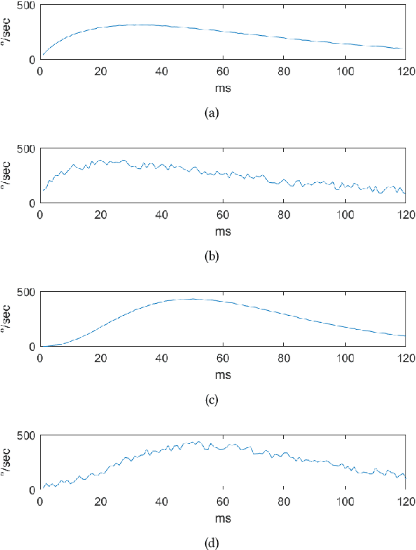 Figure 4 for Eye movement simulation and detector creation to reduce laborious parameter adjustments