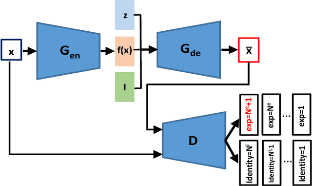 Figure 3 for Facial Expression Representation Learning by Synthesizing Expression Images