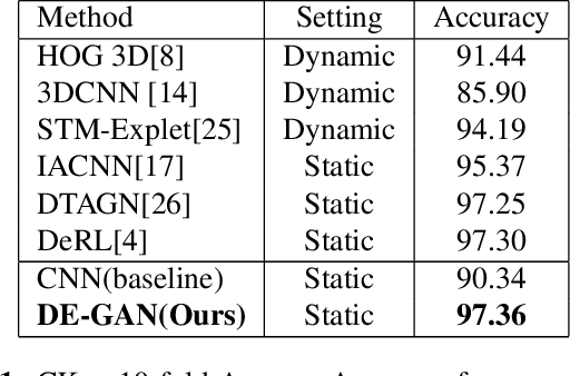 Figure 2 for Facial Expression Representation Learning by Synthesizing Expression Images