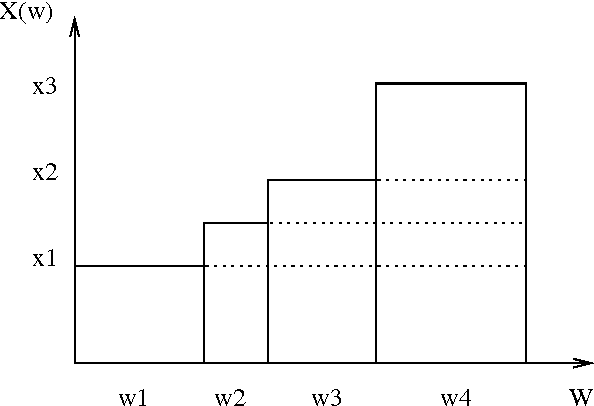 Figure 1 for Characterizing and Reasoning about Probabilistic and Non-Probabilistic Expectation