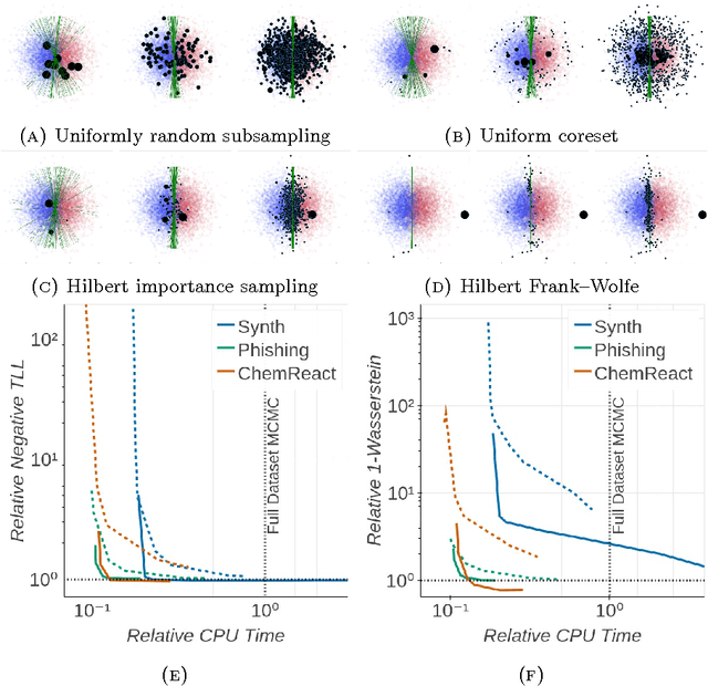 Figure 3 for Automated Scalable Bayesian Inference via Hilbert Coresets