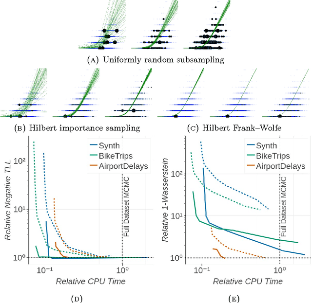 Figure 4 for Automated Scalable Bayesian Inference via Hilbert Coresets