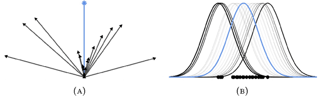 Figure 1 for Automated Scalable Bayesian Inference via Hilbert Coresets