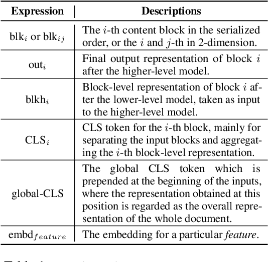 Figure 2 for LAMPRET: Layout-Aware Multimodal PreTraining for Document Understanding