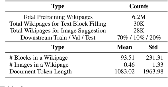 Figure 4 for LAMPRET: Layout-Aware Multimodal PreTraining for Document Understanding