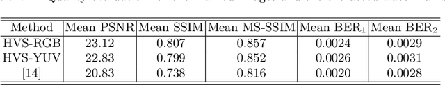 Figure 4 for Generative Model Watermarking Based on Human Visual System