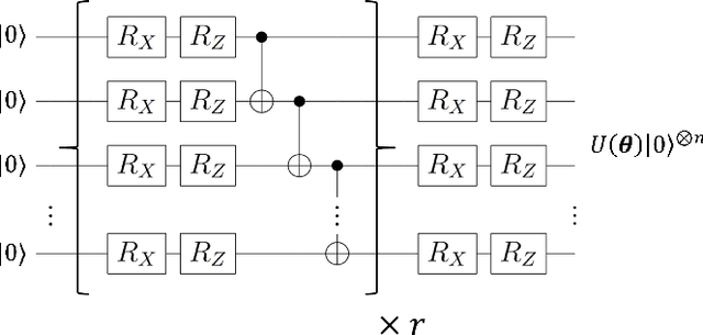 Figure 2 for Stochastic Gradient Line Bayesian Optimization: Reducing Measurement Shots in Optimizing Parameterized Quantum Circuits