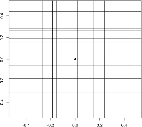 Figure 2 for Minimax Rates for STIT and Poisson Hyperplane Random Forests