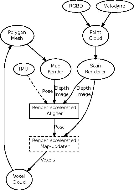 Figure 1 for RenderMap: Exploiting the Link Between Perception and Rendering for Dense Mapping