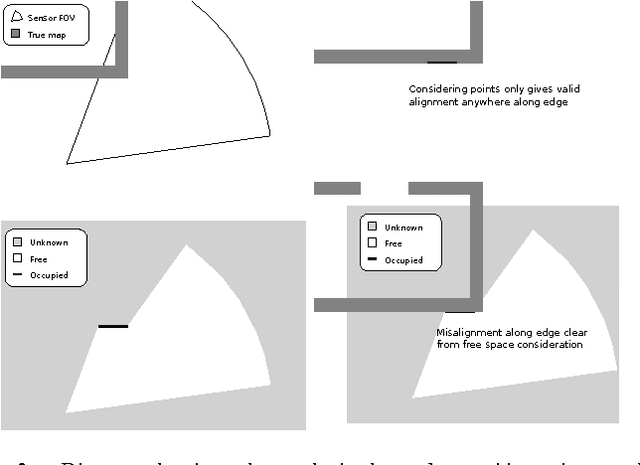 Figure 2 for RenderMap: Exploiting the Link Between Perception and Rendering for Dense Mapping