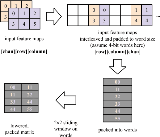 Figure 2 for Streamlined Deployment for Quantized Neural Networks