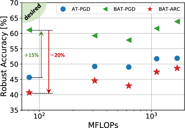 Figure 1 for Adversarial Vulnerability of Randomized Ensembles