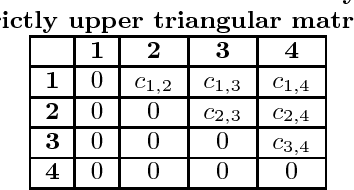 Figure 2 for A Cooperative Coevolutionary Genetic Algorithm for Learning Bayesian Network Structures
