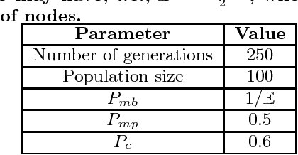 Figure 4 for A Cooperative Coevolutionary Genetic Algorithm for Learning Bayesian Network Structures