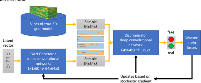 Figure 1 for Probabilistic forecasting for geosteering in fluvial successions using a generative adversarial network