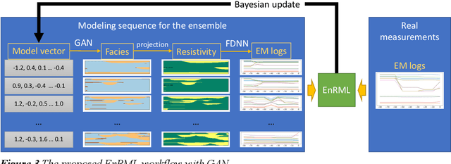 Figure 4 for Probabilistic forecasting for geosteering in fluvial successions using a generative adversarial network