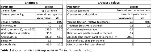 Figure 2 for Probabilistic forecasting for geosteering in fluvial successions using a generative adversarial network