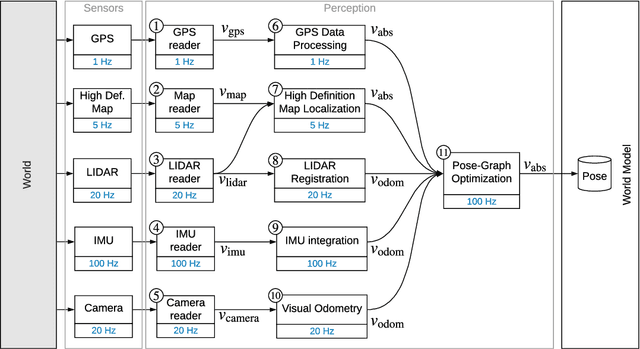 Figure 1 for Monitoring and Diagnosability of Perception Systems