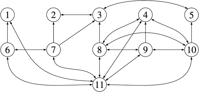 Figure 3 for Monitoring and Diagnosability of Perception Systems