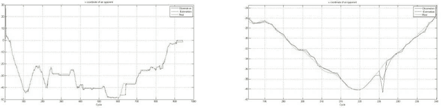 Figure 1 for Namira Soccer 2D Simulation Team Description Paper 2020