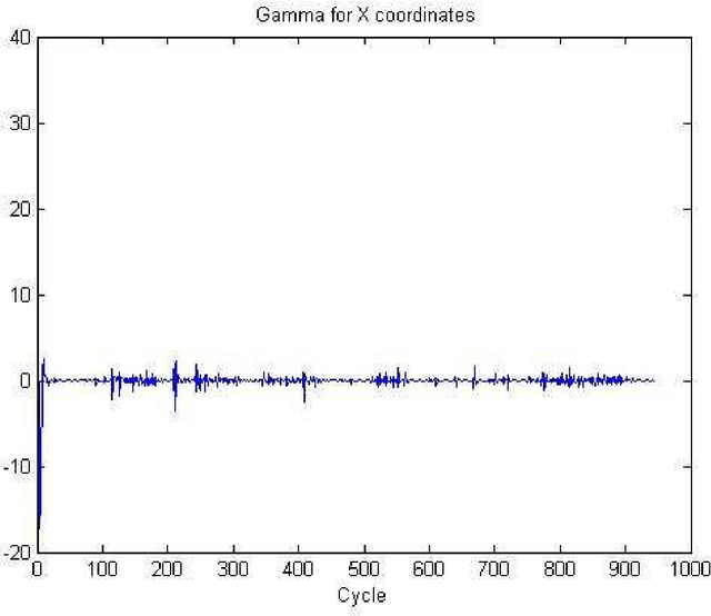 Figure 2 for Namira Soccer 2D Simulation Team Description Paper 2020