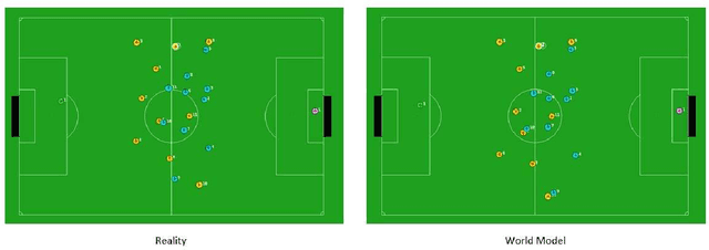 Figure 3 for Namira Soccer 2D Simulation Team Description Paper 2020