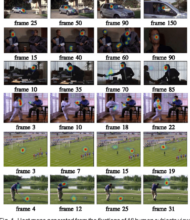 Figure 1 for Actions in the Eye: Dynamic Gaze Datasets and Learnt Saliency Models for Visual Recognition