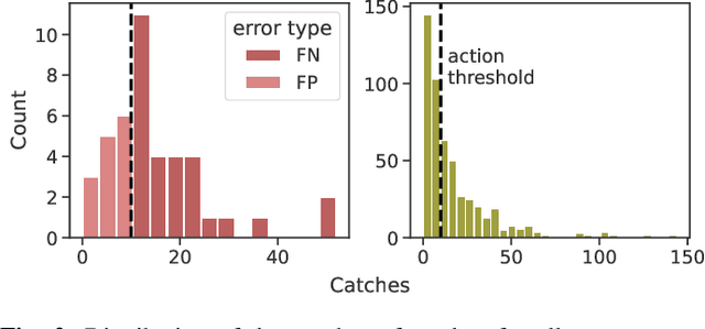 Figure 2 for Pest presence prediction using interpretable machine learning