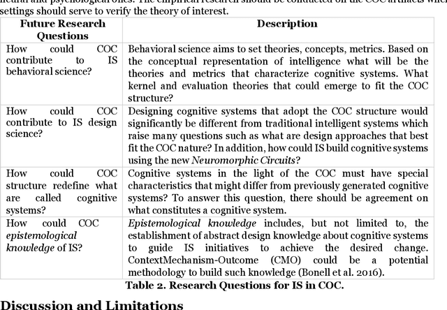 Figure 3 for Explaining Cognitive Computing Through the Information Systems Lens