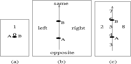 Figure 4 for Integrating cardinal direction relations and other orientation relations in Qualitative Spatial Reasoning