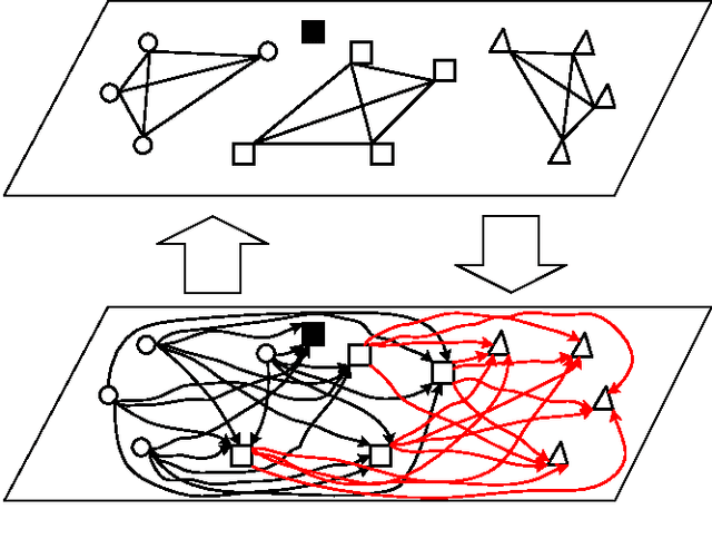 Figure 2 for Storing sequences in binary tournament-based neural networks