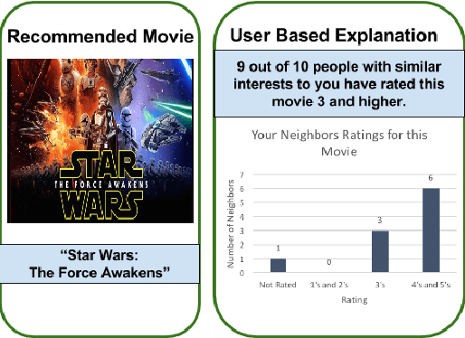 Figure 1 for Explainable Restricted Boltzmann Machines for Collaborative Filtering