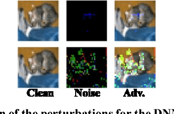 Figure 1 for SSCNets: A Selective Sobel Convolution-based Technique to Enhance the Robustness of Deep Neural Networks against Security Attacks