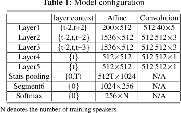 Figure 1 for Structural sparsification for Far-field Speaker Recognition with GNA