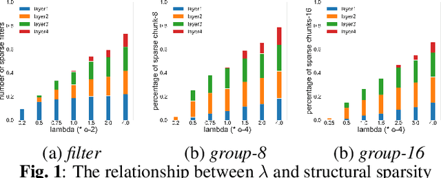 Figure 2 for Structural sparsification for Far-field Speaker Recognition with GNA