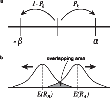 Figure 2 for Efficient Decision-Making by Volume-Conserving Physical Object