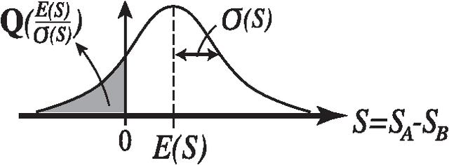 Figure 3 for Efficient Decision-Making by Volume-Conserving Physical Object