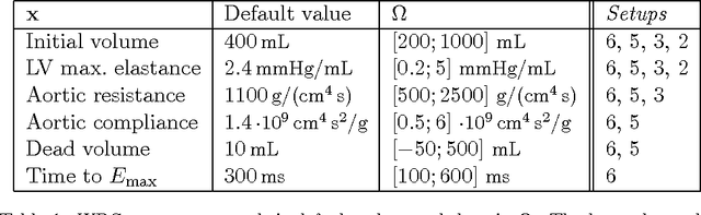 Figure 2 for A Self-Taught Artificial Agent for Multi-Physics Computational Model Personalization