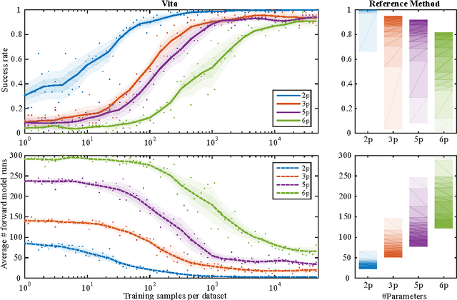 Figure 3 for A Self-Taught Artificial Agent for Multi-Physics Computational Model Personalization