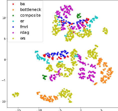 Figure 3 for Neural Networks on Random Graphs